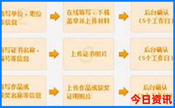 东北六日游最佳路线图